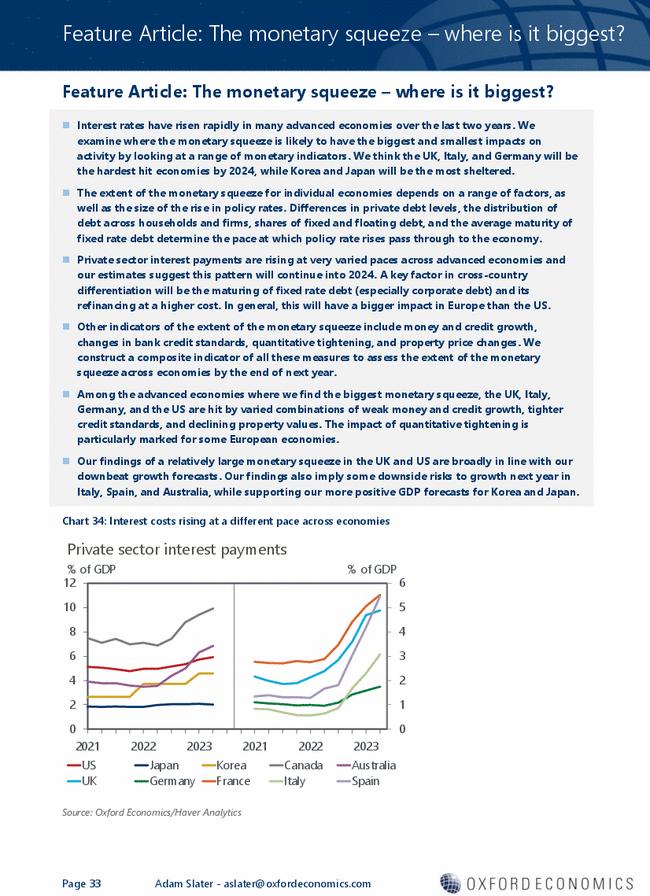 Feature Article: The monetary squeeze – where is it biggest?