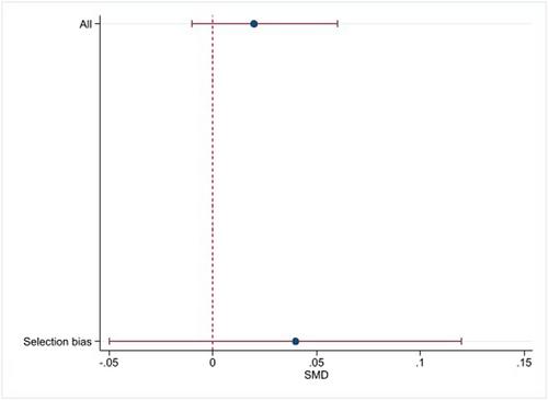 Participation in organised sport to improve and prevent adverse developmental trajectories of at-risk youth: A systematic review