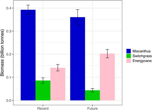 Biomass yield potential on U.S. marginal land and its contribution to reach net-zero emission