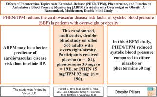 Effects of phentermine / topiramate extended-release, phentermine, and placebo on ambulatory blood pressure monitoring in adults with overweight or obesity: A randomized, multicenter, double-blind study