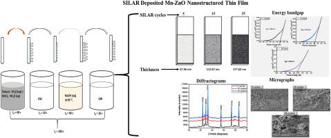 Tuning the properties of manganese-doped zinc oxide nanostructured thin films deposited by SILAR approach