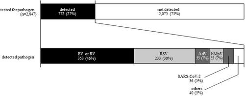 Suppressed pediatric asthma hospitalizations during the COVID-19 pandemic in Japan, from a national survey