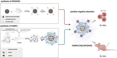 Fabrication of hyaluronic acid with graphene quantum dot as a dual drug delivery system for cancer therapy