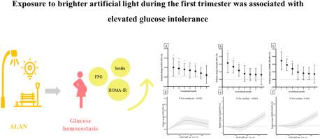 Association between exposure to outdoor artificial light at night during pregnancy and glucose homeostasis: A prospective cohort study