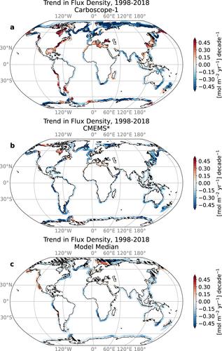 A Synthesis of Global Coastal Ocean Greenhouse Gas Fluxes