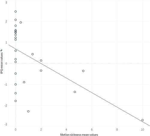 Feasibility of using virtual reality in geriatric psychiatry