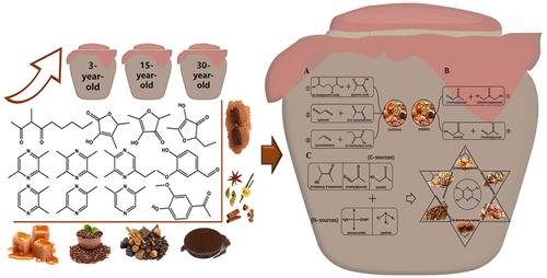 Characterization of Key Aging Aroma Compounds in Aged Jiangxiangxing Baijiu and Their Formation Influencing Factors during the Storge Process