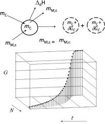 The growth of microbial cultures complies with the laws of thermodynamics