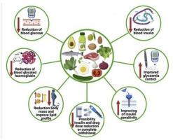 The role of micronutrients on the treatment of diabetes