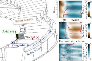 Wakes and secondary structures past stator wheel in test turbine VT-400 observed by PIV