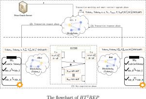 HT2REP: A fair cross-chain atomic exchange protocol under UC framework based on HTLCs and TRE