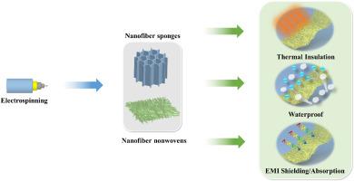 Electrospun nanofiber nonwovens and sponges towards practical applications of waterproofing, thermal insulation, and electromagnetic shielding/absorption