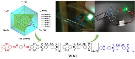 Colorless Polyamide–Imide films with tunable coefficient of thermal expansion and their application in flexible display devices