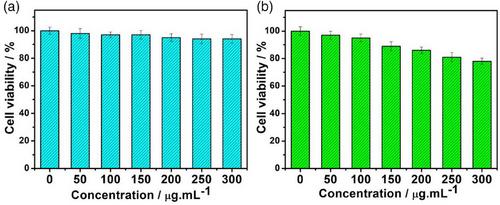 Novel rod-like carbon nanomaterials as near infrared-responsive drug delivery system for potential anticancer applications