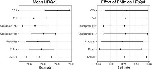 A comparison of strategies for selecting auxiliary variables for multiple imputation