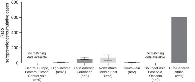 Silent battles: immune responses in asymptomatic SARS-CoV-2 infection