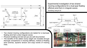 Experimental investigation of two shared mooring configurations for a dual-spar floating offshore wind farm in irregular waves