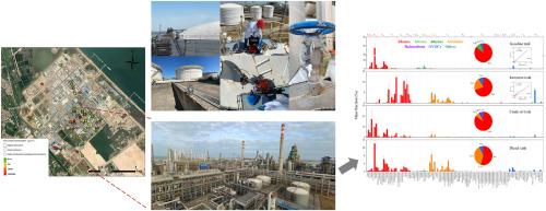 Characterization of VOC source profiles, chemical reactivity, and cancer risk associated with petrochemical industry processes in Southeast China