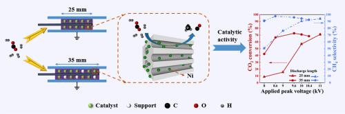 Plasma-catalytic CO2 methanation over Ni supported on MCM-41 catalysts: Effect of metal dispersion and process optimization