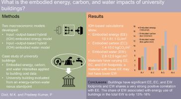 Embodied impacts of buildings from energy-carbon-water nexus perspective: A case study of university buildings