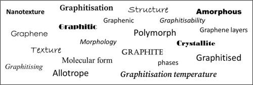 Describing carbons