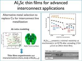 Al3Sc thin films for advanced interconnect applications