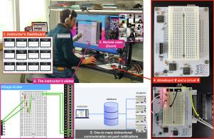 BlinkBoard: Guiding and monitoring circuit assembly for synchronous and remote physical computing education