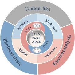 Advances of carbon nitride based atomically dispersed catalysts from single-atom to dual-atom in advanced oxidation process applications