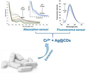 Synthesis and application of optical silver nanoparticles capped carbon dots as dual-mode sensors for trivalent chromium ions in dietary supplements