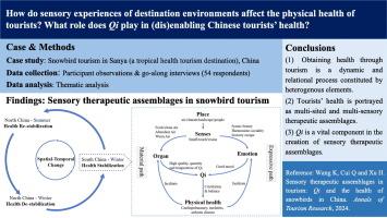 Sensory therapeutic assemblages in tourism: Qi and the health of snowbirds in China