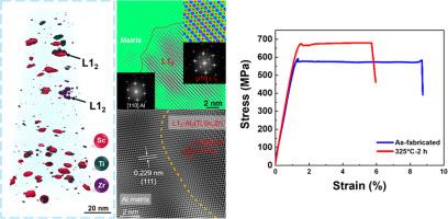 Achieving ultra-high strength of laser powder bed fusion TiN nanoparticles reinforced AlMnMgScZr composite via a high volume density of L12-nanoprecipitates