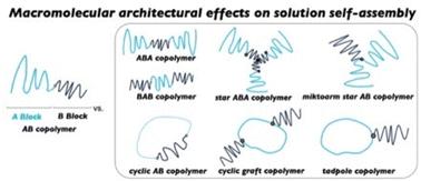 Macromolecular architectural effects on solution self-assembly of amphiphilic AB-type block copolymers