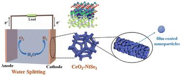 A bifunctional electrocatalyst based on interfacial engineering of CeO2 and NiSe2 for boosting electrocatalytic water splitting†