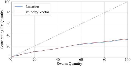 Multistatic radar distribution geometry effects on parameter estimation accuracy