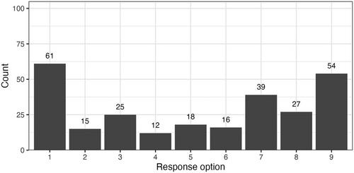 Evaluative Deflation, Social Expectations, and the Zone of Moral Indifference