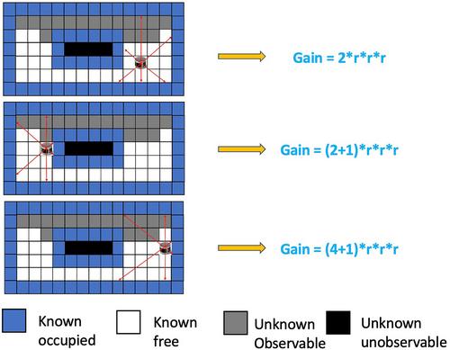 An autonomous Unmanned Aerial Vehicle exploration platform with a hierarchical control method for post-disaster infrastructures