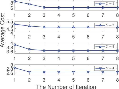 On the design of cost minimization for D2D-enabled wireless caching networks: A joint recommendation, caching, and routing perspective