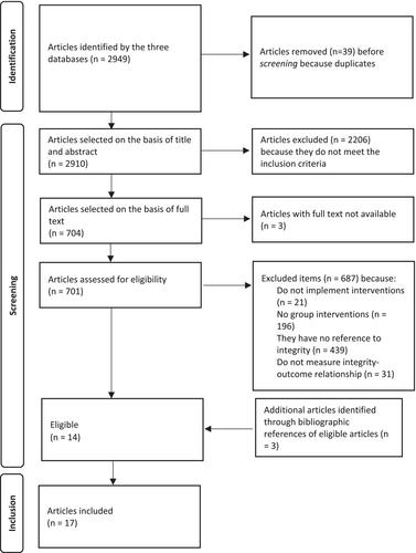 The relationship between treatment integrity and outcome in group psychotherapy: A systematic review