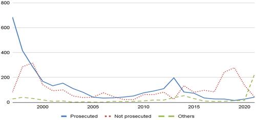 Dynamics between national security laws and repertoires of political action: A comparative analysis of Hong Kong and South Korea