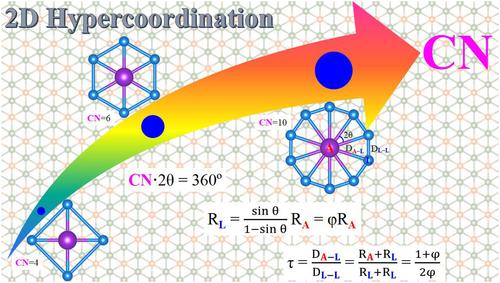 Two-dimensional hypercoordinate chemistry: Challenges and prospects