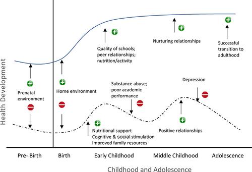 Using the life course health development model to address pediatric mental health disparities