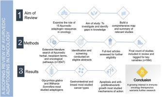 A scoping review of Ayurvedic rasayana adaptogens in oncology