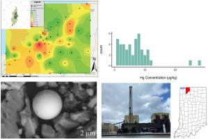 Investigating mercury in road sediment in Michigan City, Indiana: A new type of environmental pollution record