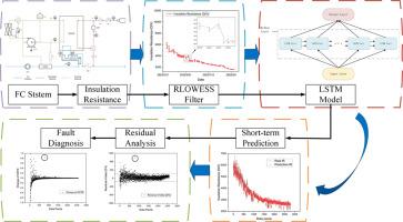 Data-driven modeling and fault diagnosis for fuel cell vehicles using deep learning