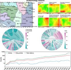 Exploring research on ecotechnology through artificial intelligence and bibliometric maps