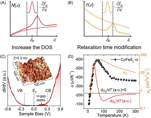 Lattice dynamics and thermoelectric properties of diamondoid materials