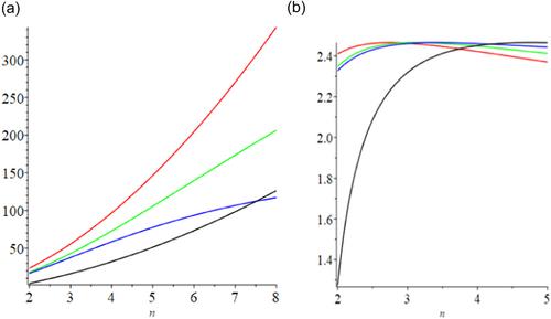 Towards a welfare model of trade and multinational firms with oligopolistic competition