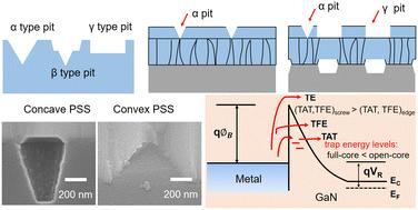 Comparative study of epitaxial growth and Ni/GaN Schottky device on patterned sapphire substrates