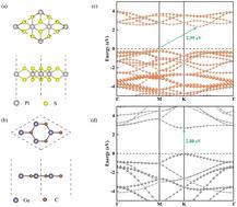 PtS2/GeC van der Waals heterostructure: a promising direct Z-scheme photocatalyst with high solar-to-hydrogen energy conversion efficiency for overall water splitting under acidic, alkaline, and neutral conditions and in large-strain regions