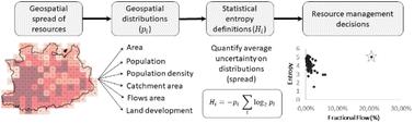 Evaluating spatial material distributions: adopting geospatial entropy definitions into resource management†